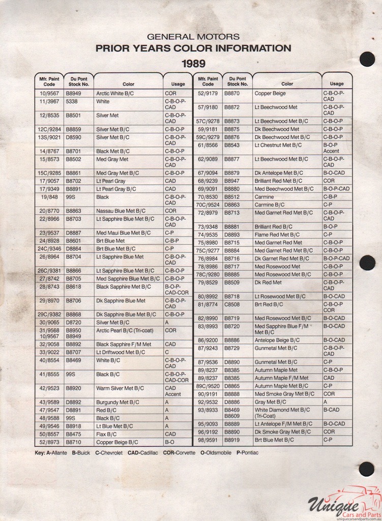 1989 General Motors Paint Charts DuPont 97